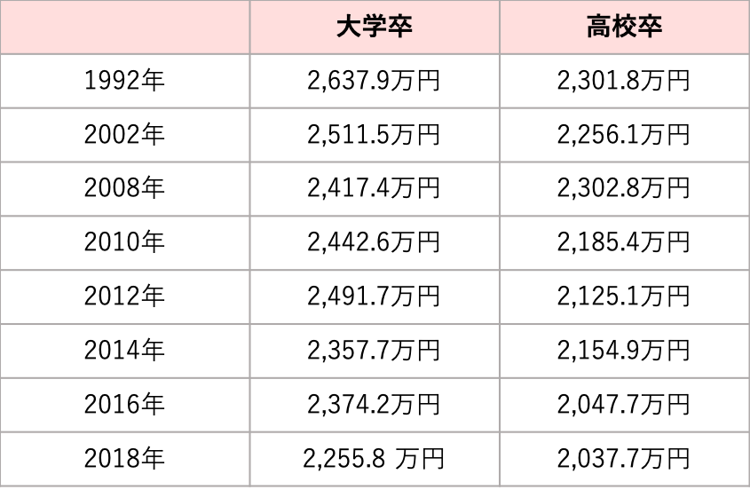 みんなが気になる退職金の金額。いくらもらっている？ moneliy（マネリー）